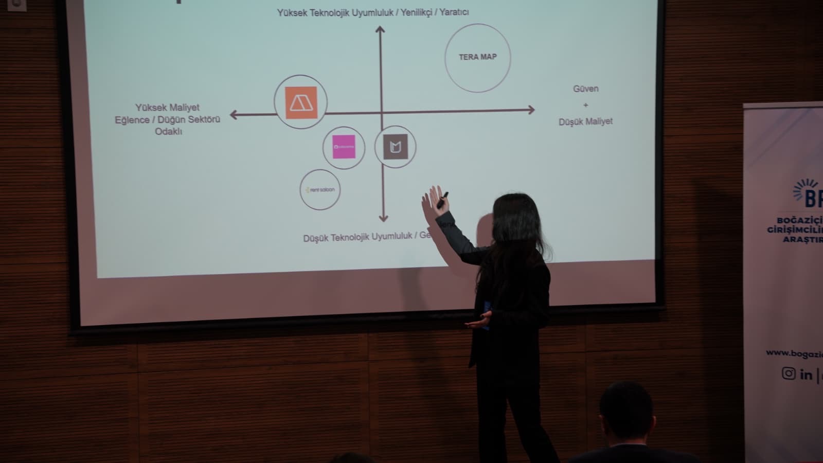 Tera Map Türkiye İstanbul etkinlik eventi Foligno Italia Tera Holding — market positioning matrix pitch placing Tera Map in the high technology trust low cost quadrant during a Boğaziçi entrepreneurship etkinlik presentation in İstanbul